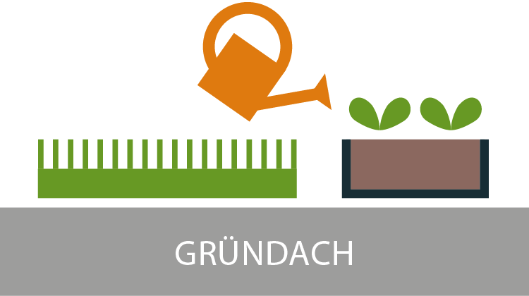 Gründach