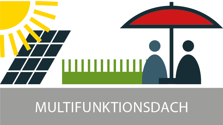Multifunktionsdach