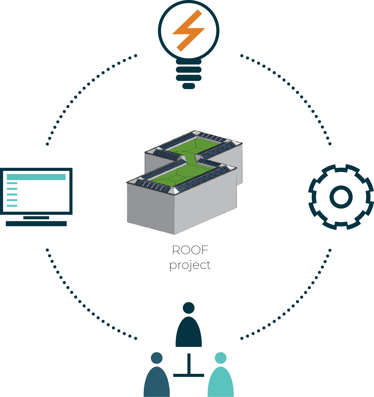 Roof Specialist Planner